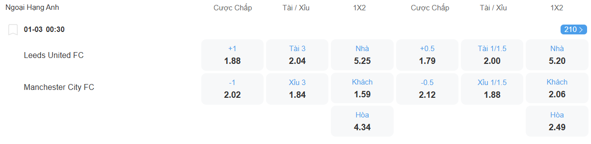 nhan-dinh-soi-keo-leeds-vs-man-city-luc-00h30-ngay-1-3-2026-2