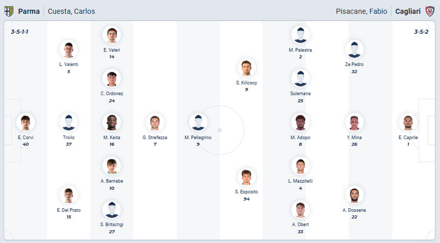 nhan-dinh-soi-keo-parma-vs-cagliari-luc-02h45-ngay-28-2-2026-3