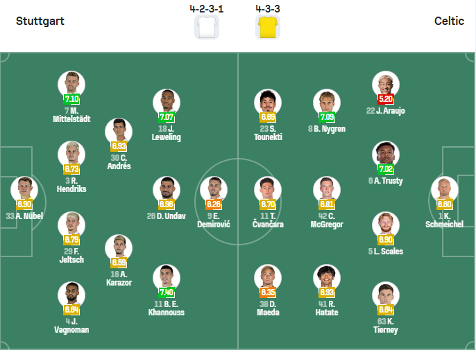 nhan-dinh-soi-keo-vfb-stuttgart-vs-celtic-luc-00h45-ngay-27-2-2026-3